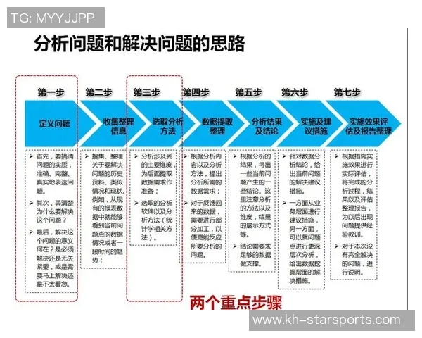 运动数据南京足球队耐力表现数据分析揭示球队训练效果与比赛策略的关系